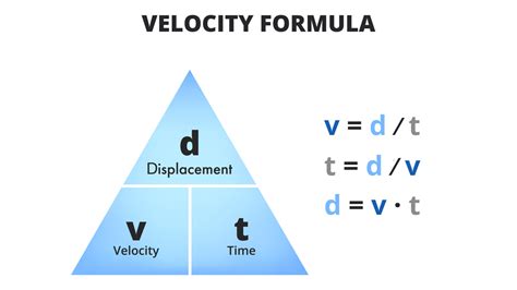 Velocity Calculator.